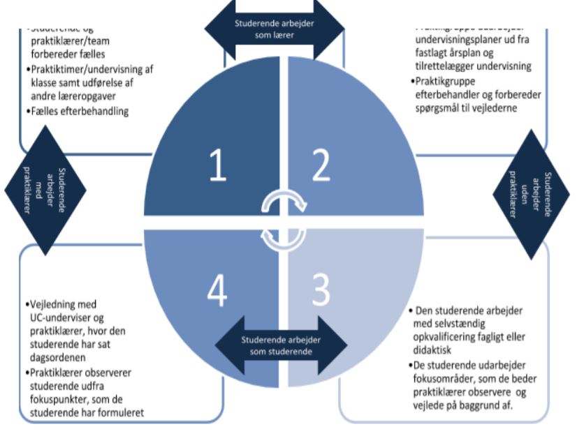 studieaktivitetsmodel for Baltorpskolen