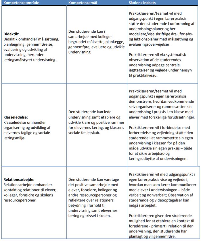 Kompetencemålene for praktikken