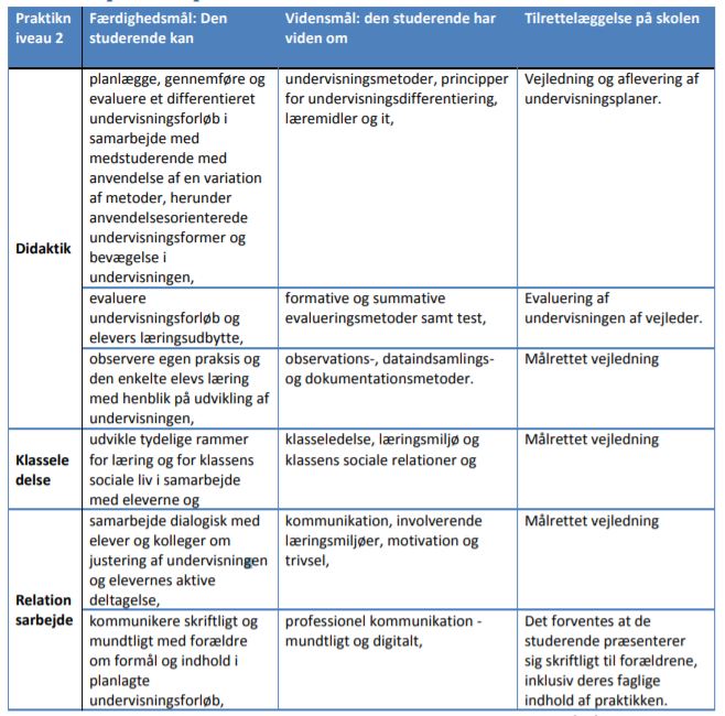Plan for praktik på niveau 2
